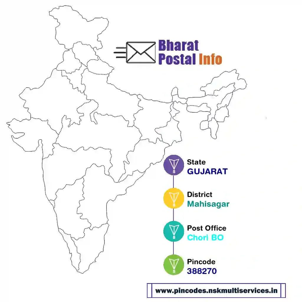 gujarat-mahisagar-chori bo-388270